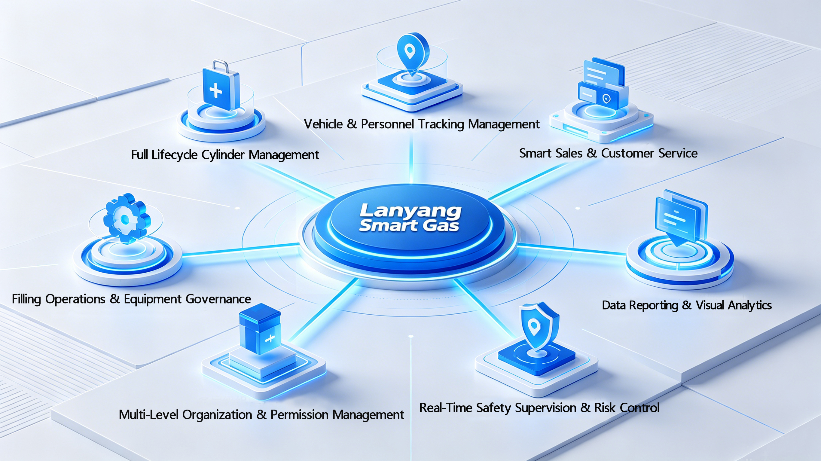 Lanyang Smart Gas Management System – Full-Process Digital Platform for LPG Filling Plants & Gas Enterprises