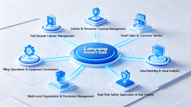 Lanyang Smart Gas Management System – Full-Process Digital Platform for LPG Filling Plants & Gas Enterprises
