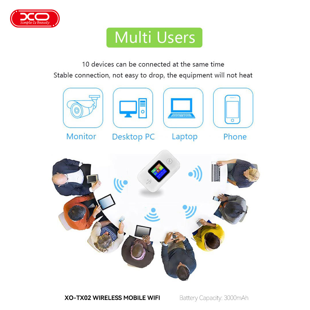 TX02 3000mAh Portable WIFI (European Band)