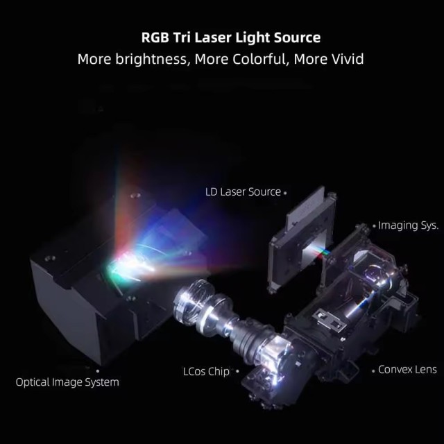 Xiaomi Mijia Full Color Laser UST Cinema Projector 1080p LCoS 1400ANSI Lumens MEMC RGB Projection TV WANOS Atmos Beamer 2G RAM