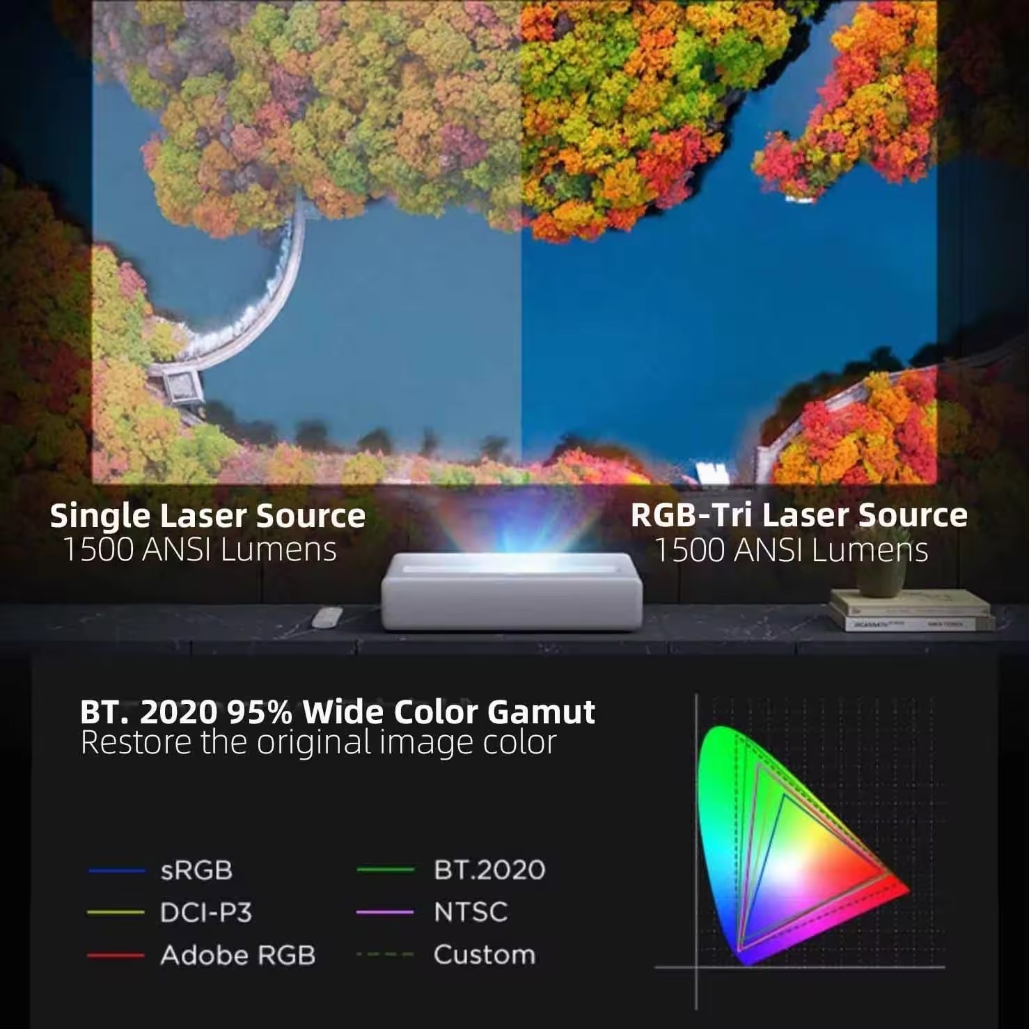 Xiaomi Mijia Full Color Laser UST Cinema Projector 1080p LCoS 1400ANSI Lumens MEMC RGB Projection TV WANOS Atmos Beamer 2G RAM