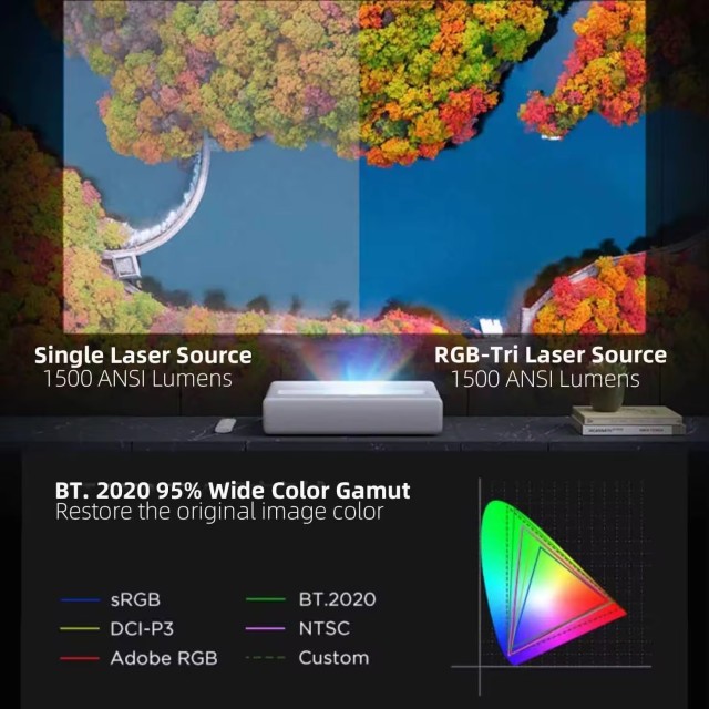 Xiaomi Mijia Full Color Laser UST Cinema Projector 1080p LCoS 1400ANSI Lumens MEMC RGB Projection TV WANOS Atmos Beamer 2G RAM