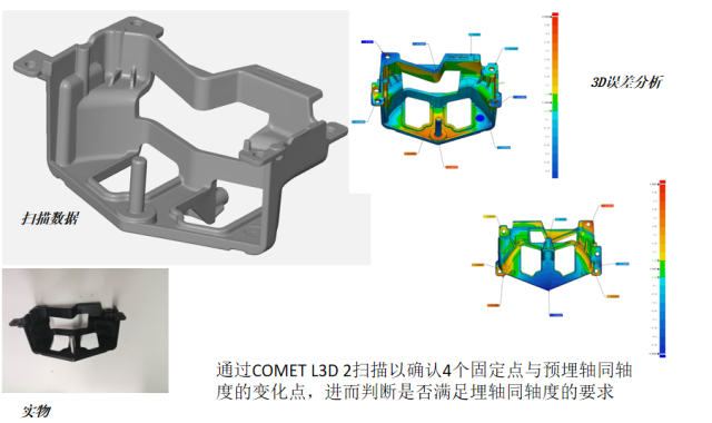 Zeiss Comet 3D Scanner,Universal testing machine,Tensile tester,Climate test Chamber,test Chamber,Thermal Shock Chamber,PW Instruments