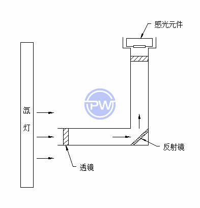 Air-cooled Xenon Lamp Aging Test Chamber,Universal testing machine,Tensile tester,Climate test Chamber,test Chamber,Thermal Shock Chamber,PW Instruments