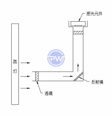 Air-cooled Xenon Lamp Aging Test Chamber,Universal testing machine,Tensile tester,Climate test Chamber,test Chamber,Thermal Shock Chamber,PW Instruments