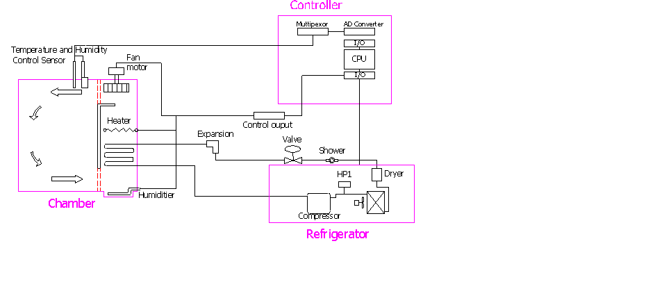 Control System