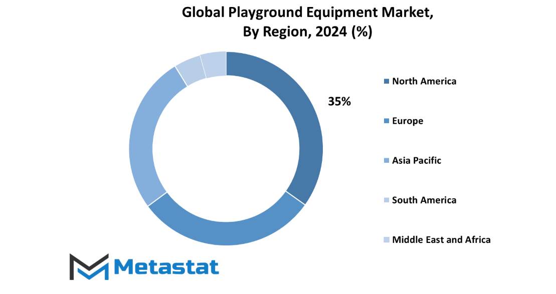 Indoor Playground Trends