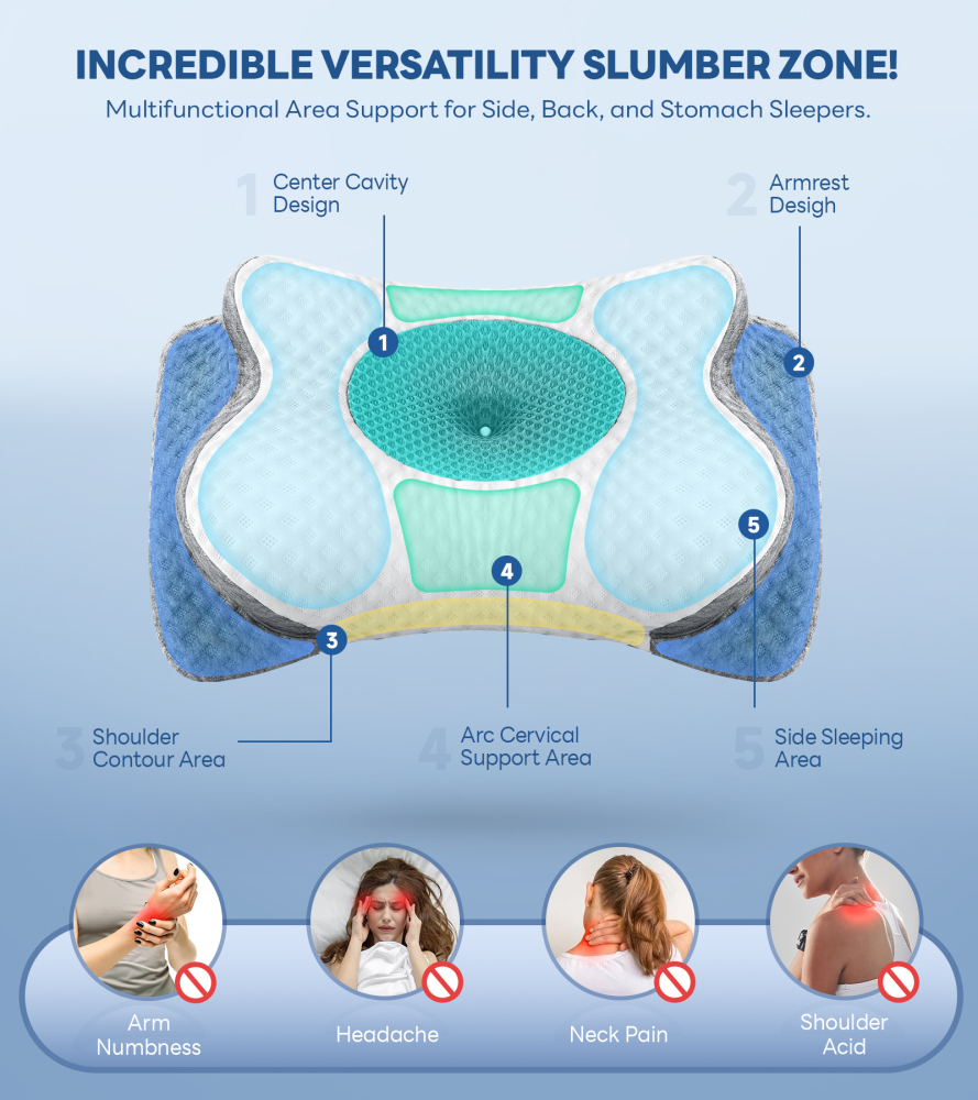 No More Aches Neck Pillow for Pain Relief, Adjustable Cervical Pillow for Neck Support with Armrest, Odorless Ergonomic Memory Foam Pillows,Orthopedic Bed Pillow for Side Back Stomach Sleeping