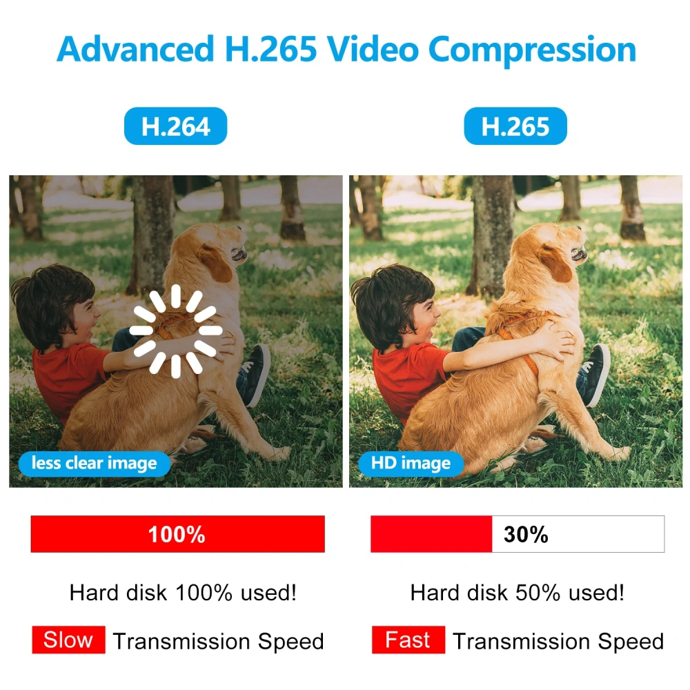 Anpviz 4K 16CH POE NVR Network Video Recorder IP Camera CCTV System HD Video Output P2P View AI Human Vehicle Detection H.265+