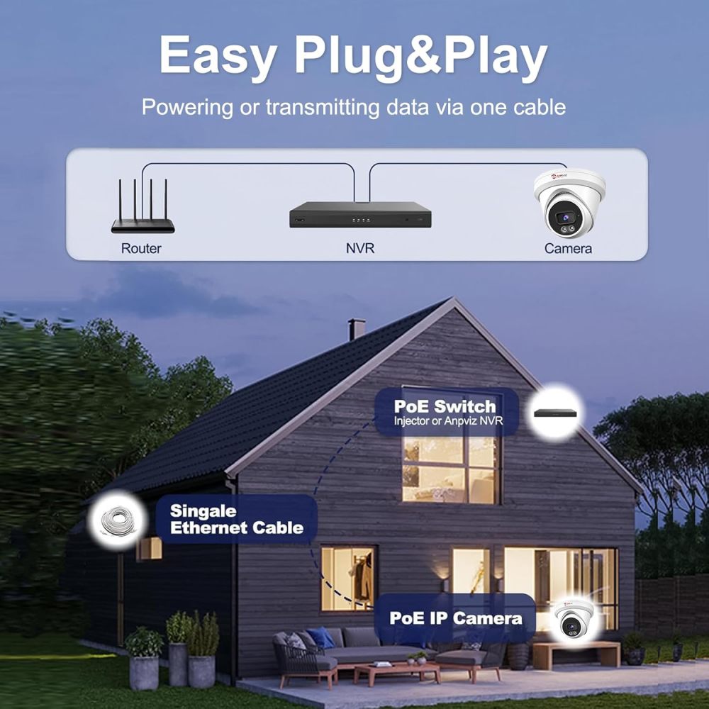 Anpviz 5MP PoE IP Camera, Built-in Mic, 512GB SD Slot, PoE Security Camera Outdoor Indoor, Smart Color Night Vision 100ft, Human & Vehicle Detection, Dome IP Camera, IP66, NDAA Compliant (U Series)