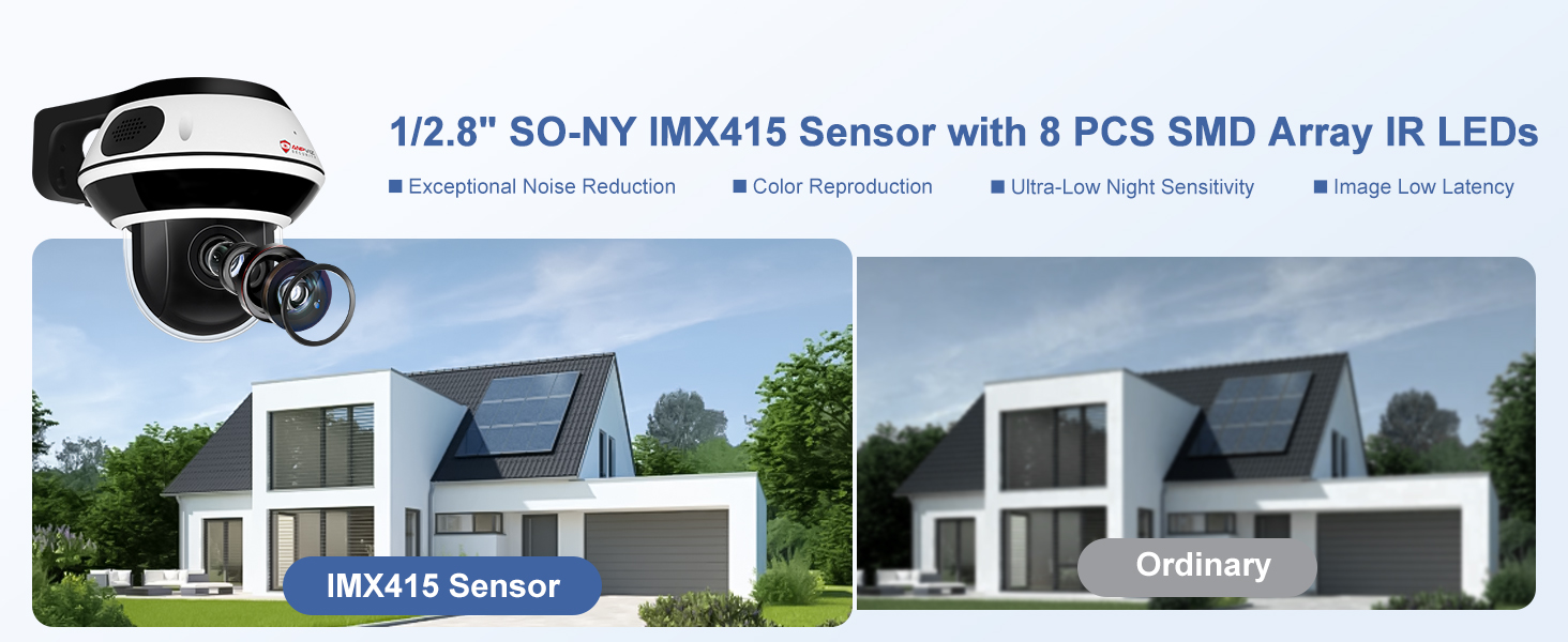 IMAX415 CMOS Sensor for PTZ Camera