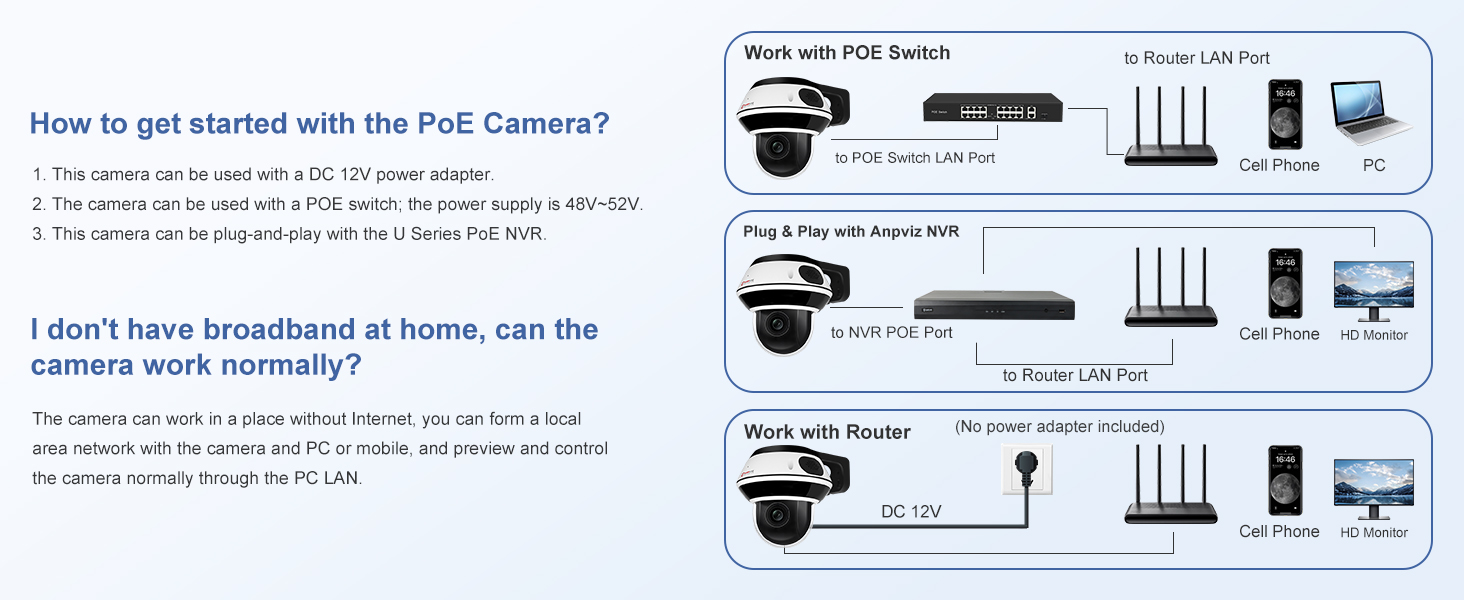 Diagram Showing Three Ways to Connect PTZ Camera
