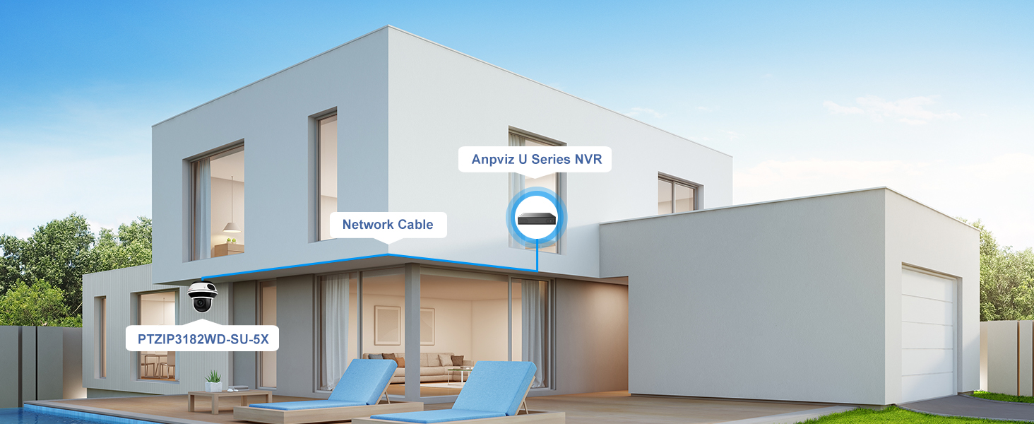 Plug and Play PTZ Camera with U Series NVR