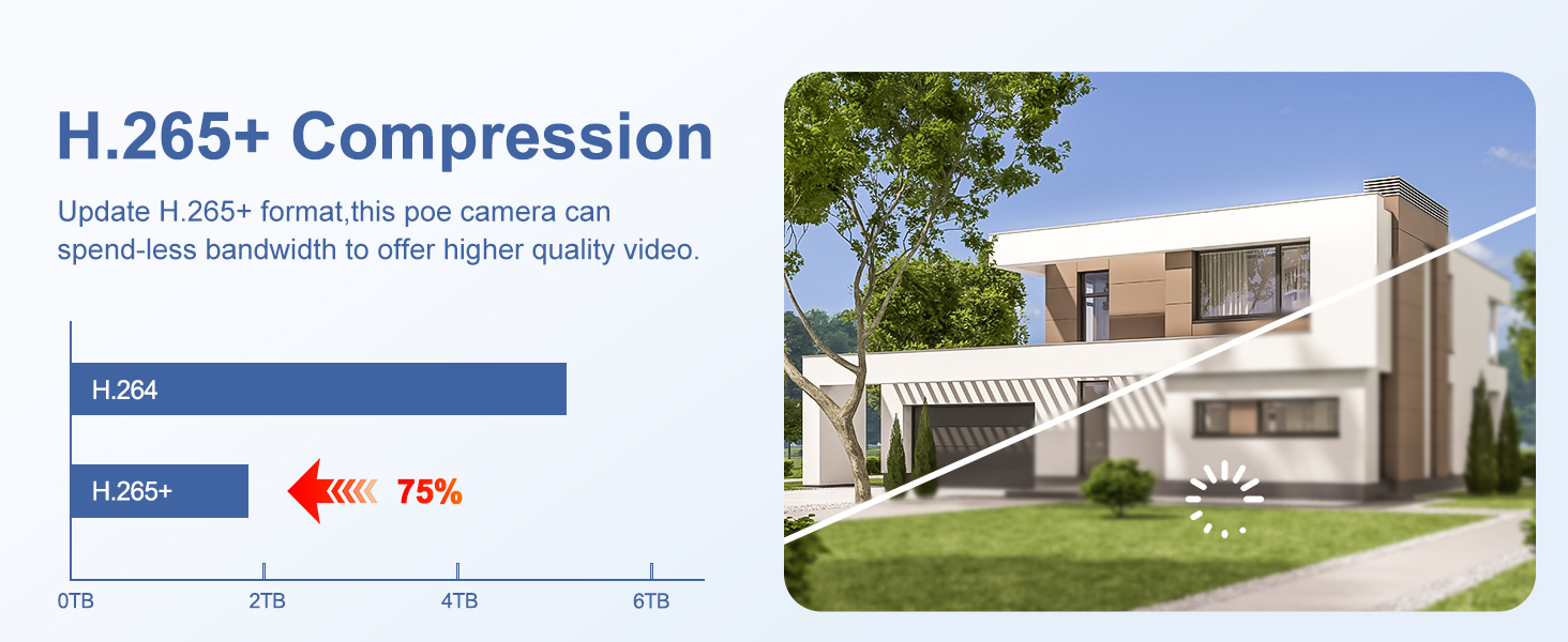 PTZ Camera H.265+ Compression Technology