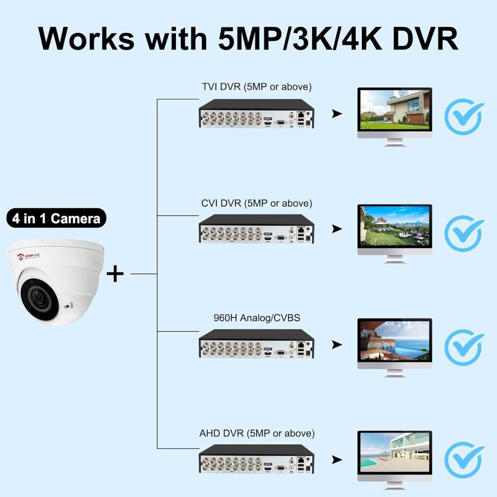 Anpviz 5MP Analog CCTV Camera, HD 4-in-1(TVI/AHD/CVI/CVBS), 4X Manual Focus/Zoom Analog Camera 2.8-12mm Varifocal Lens, IR LEDs Dome Turret Security Camera (White), ONLY Compatible with 5MP/3K/8MP DVR