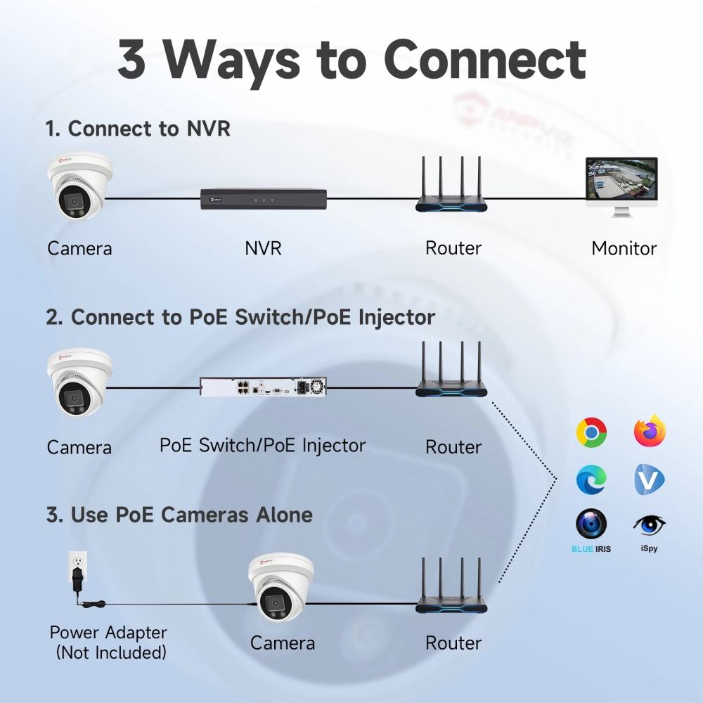 12MP POE IP Camera Outdoor Turret Smart IR&Color Dual-Light Human ...