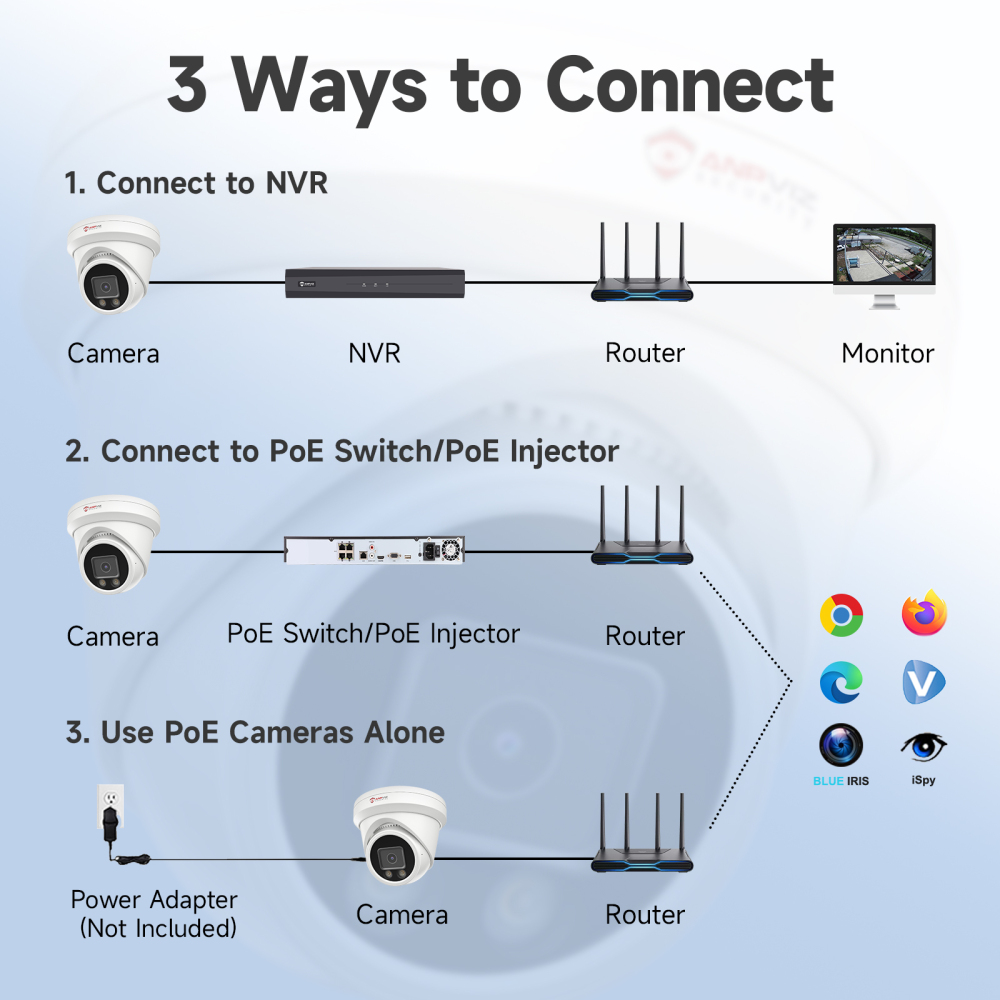 Anpviz 12MP PoE IP Camera Outdoor, 110° Wide Angle Turret Security IP Camera for Home Surveillance, Smart Color Night Vision, Human/Vehicle Detection, Built-in Mic, IP66 Waterproof (U Series)