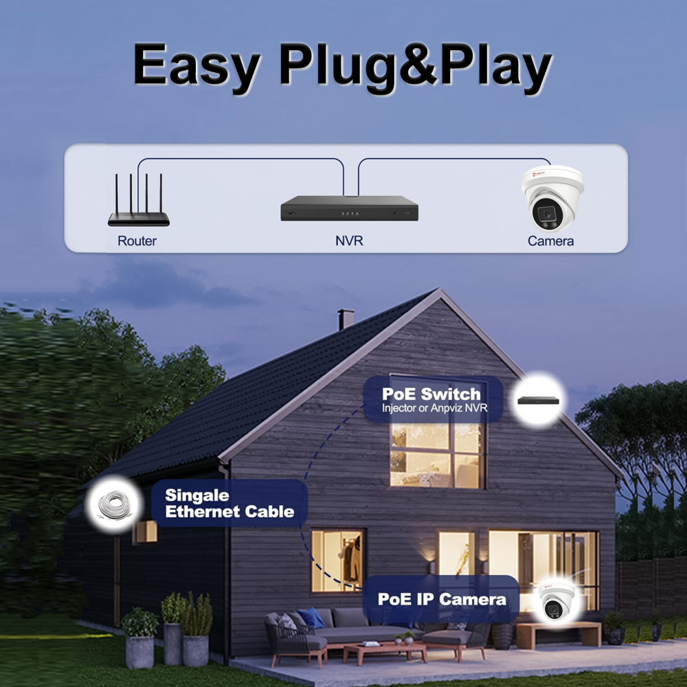 Anpviz 12MP PoE IP Camera Outdoor, 110° Wide Angle Turret Security IP Camera for Home Surveillance, Smart Color Night Vision, Human/Vehicle Detection, Built-in Mic, IP66 Waterproof (U Series)
