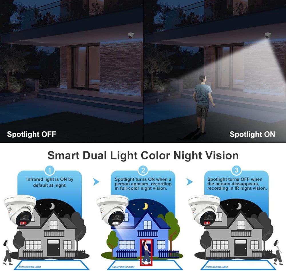 Anpviz 5MP IP PoE Camera, Active Deterrence Turret IP Security Camera Outdoor, 2-Way Audio, Human/Vehicle Detection, 98ft Smart Color Night Vision, IP67 Waterproof, 2.8mm Lens, Full Metal (H Series)