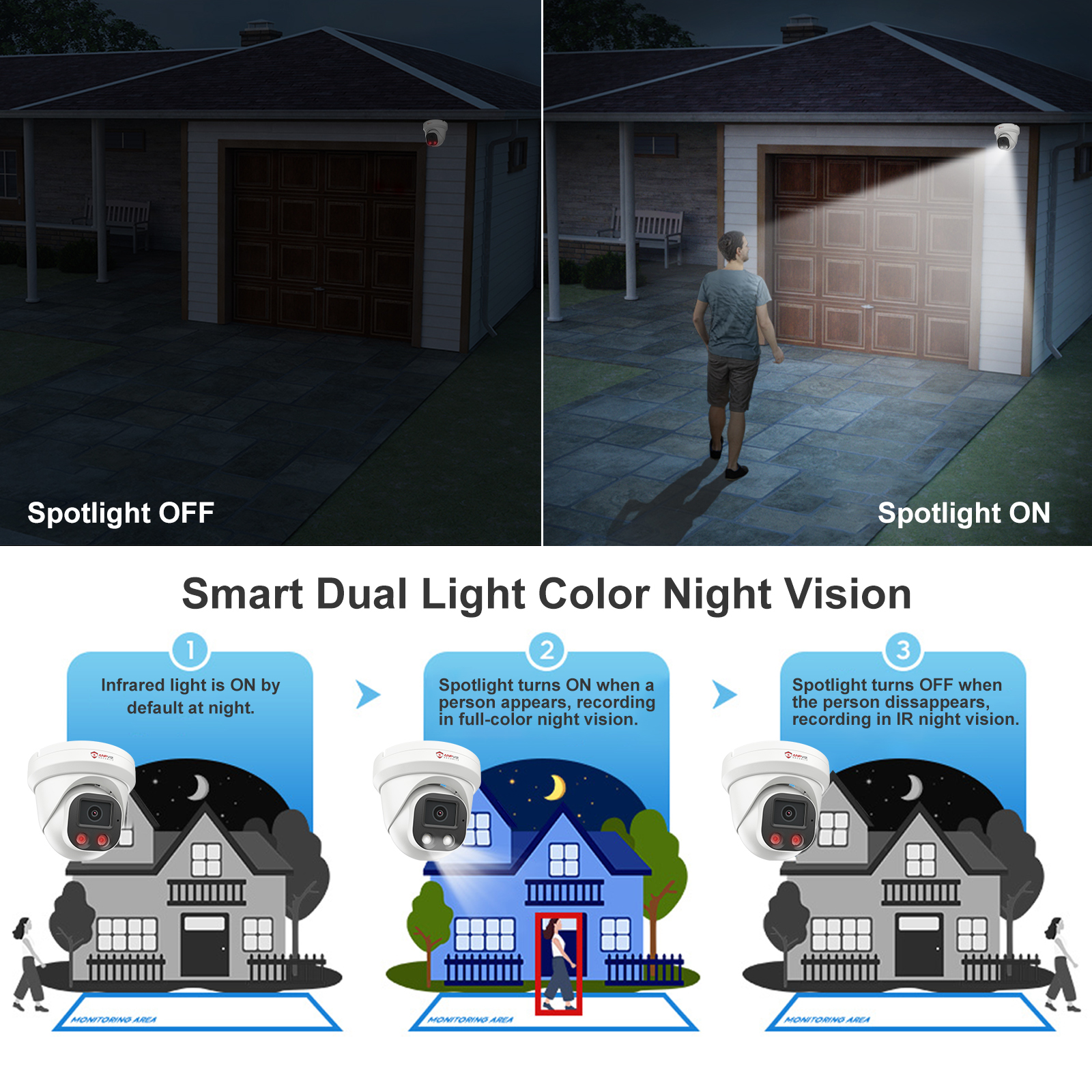 Anpviz 4MP PoE IP Camera, Turret Security IP Camera Outdoor Indoor, AI Human Motion Detection, Smart Dual Light Color Night Vision, Built-in Mic, 2.8mm Lens, IP66 Waterproof, NDAA Complaint
