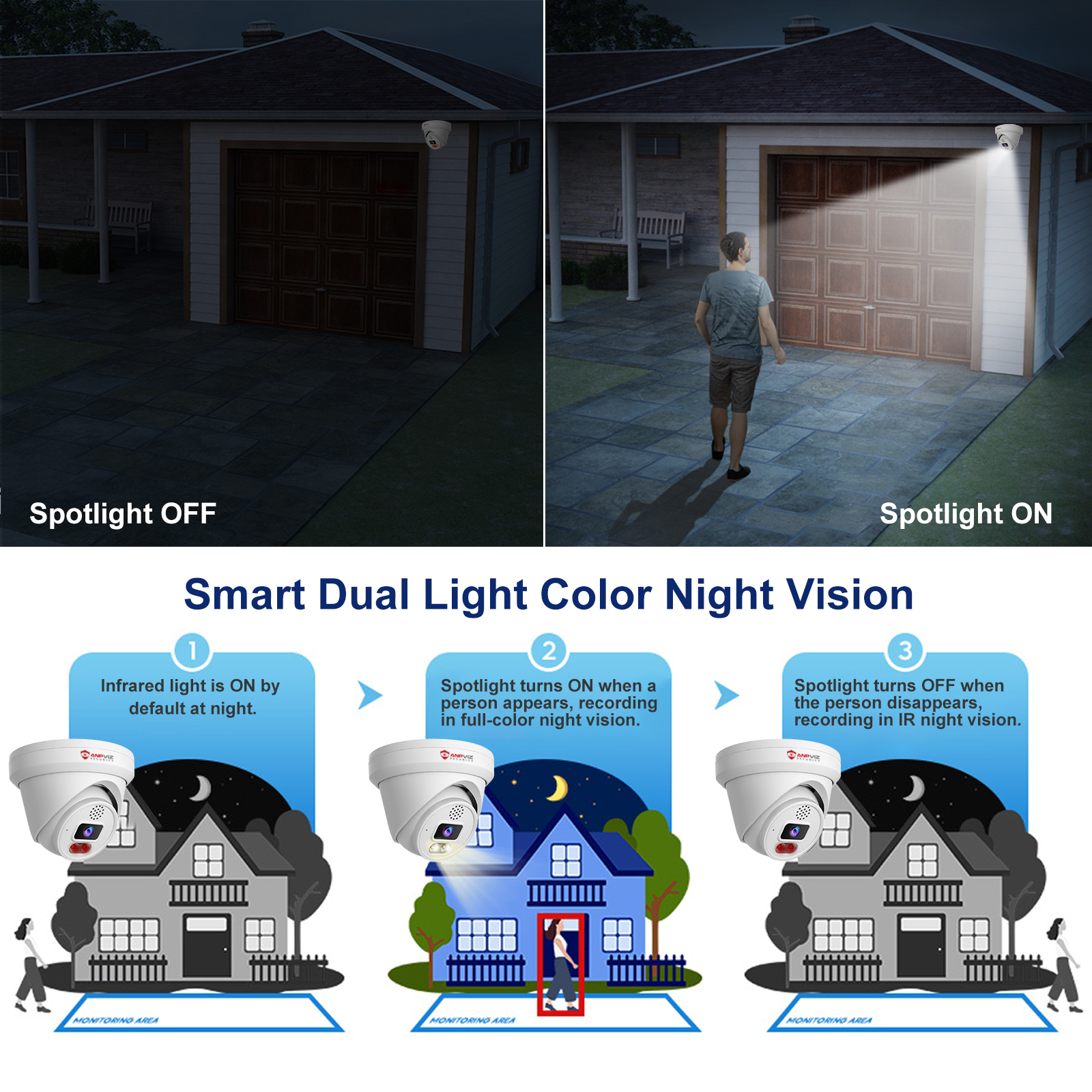 Anpviz 6MP PoE Camera, UltraHD IP Camera with Mic & Speaker, Smart Color Night Vision Security Turret Camera, AI Human & Vehicle Detection Dome Camera with 2.8mm Lens, MicroSD Slot (U Series)