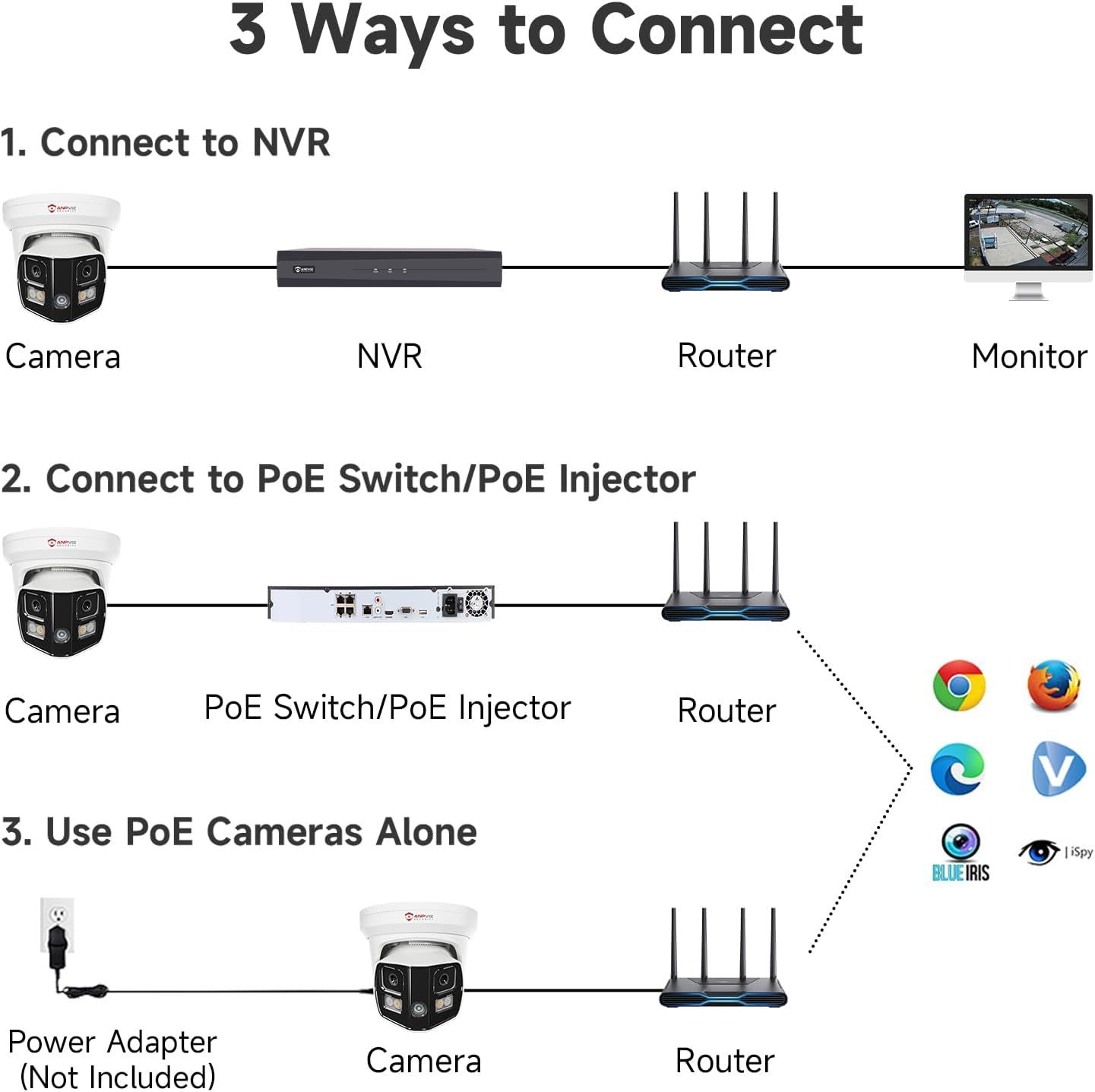 Anpviz 4K Dual Lens PoE IP Security Camera Outdoor 180° Panoramic Wide Angle, 8MP Turret Camera with Smart Dual Light, Human/Vehicle Detection, Two Way Talk, Built in SD Slot, Full Metal