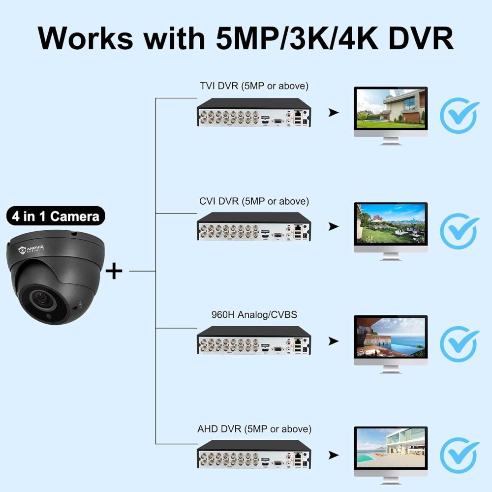 Anpviz 5MP Analog CCTV Camera, HD 4-in-1(TVI/AHD/CVI/CVBS), 4X Manual Focus/Zoom Analog Camera 2.8-12mm Varifocal Lens, IR LEDs Dome Turret Security Camera (Grey), ONLY Compatible with 5MP/3K/8MP DVR