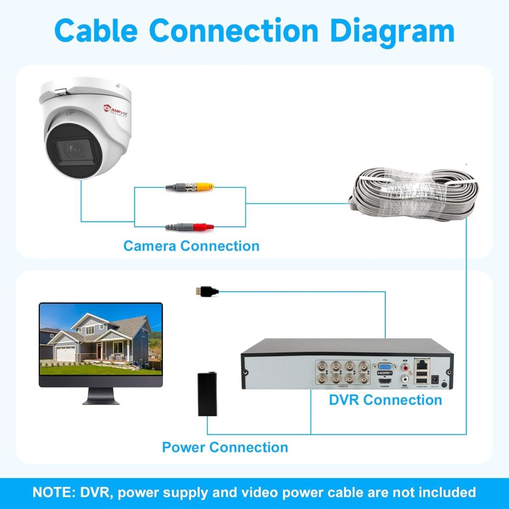 Anpviz 2 Pack 5MP Analog CCTV Camera 4-in-1 (TVI/AHD/CVI/CVBS) Turret TVI Camera, Dome Security Camera with 100ft Night Vision, Metal Housing IP67, Compatible with Other 5MP and Above DVR