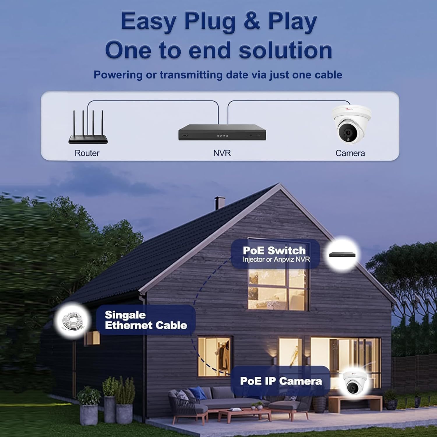Anpviz 5MP IP PoE Dome Security Camera with Mic/Audio, Turret Camera Outdoor with Human Detection, IP66 Weatherproof, 98FT Night Vision, 2.8mm Wide Angle, Full Metal