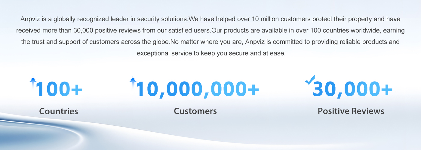Why Choose Anpviz Banner