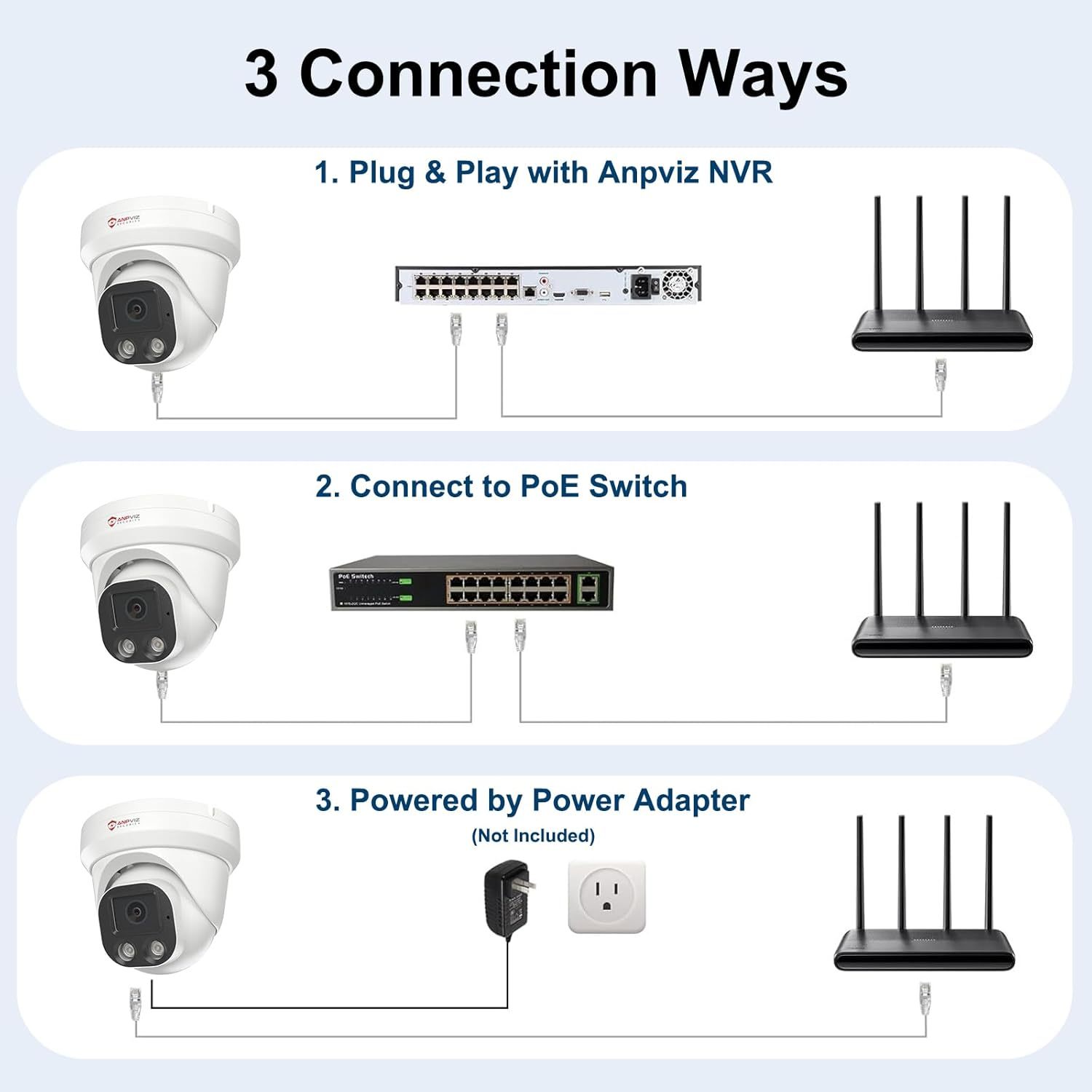 Anpviz 4K PoE IP Camera, 8MP Turret Security IP Camera Outdoor Indoor, AI Human Vehicle Motion Detection, Smart Dual Light Color Night Vision, Built-in Mic, 2.8mm Lens, IP66 Waterproof