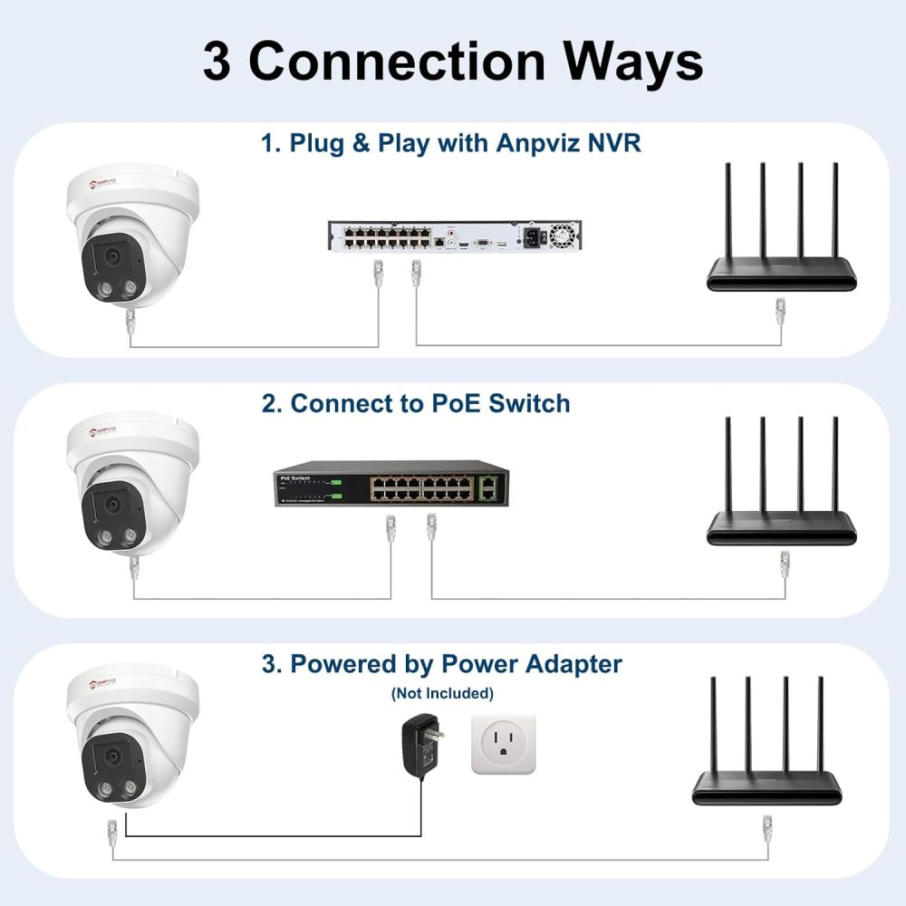 Anpviz 4K PoE IP Camera, 8MP Turret Security IP Camera Outdoor Indoor, AI Human Vehicle Motion Detection, Smart Dual Light Color Night Vision, Built-in Mic, 2.8mm Lens, IP66 Waterproof