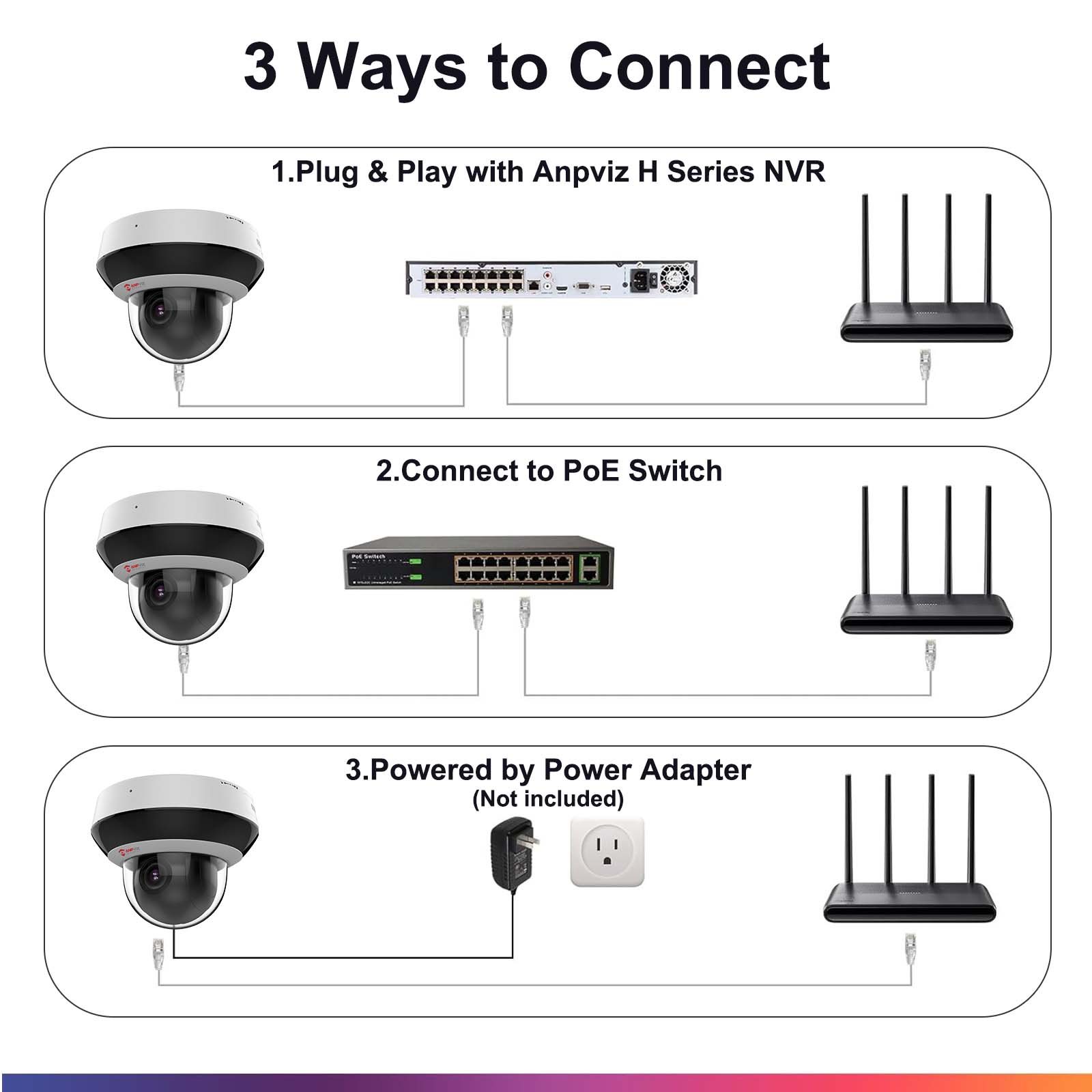 Anpviz 4MP POE PTZ Camera - Outdoor PTZ Speed Dome with 4x Optical