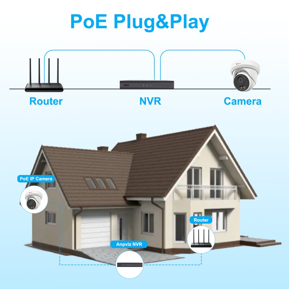 Anpviz 8MP PoE IP Camera, Full Metal Turret Security IP Camera Outdoor Indoor, Smart Dual Light Color Night Vision, AI Human Vehicle Detection, Built-in Mic, 2.8mm Lens, IP66 Waterproof, NDAA