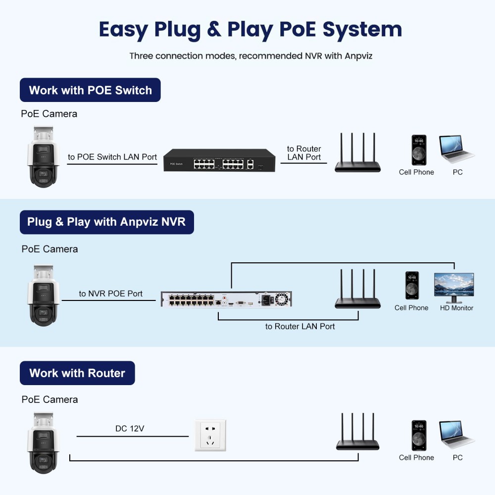 Anpviz PTZ IP Camera 4X Zoom 4MP Bullet&PTZ Mic&Speaker VCA Smart Linkage Outdoor Camera IP66 120db WDR