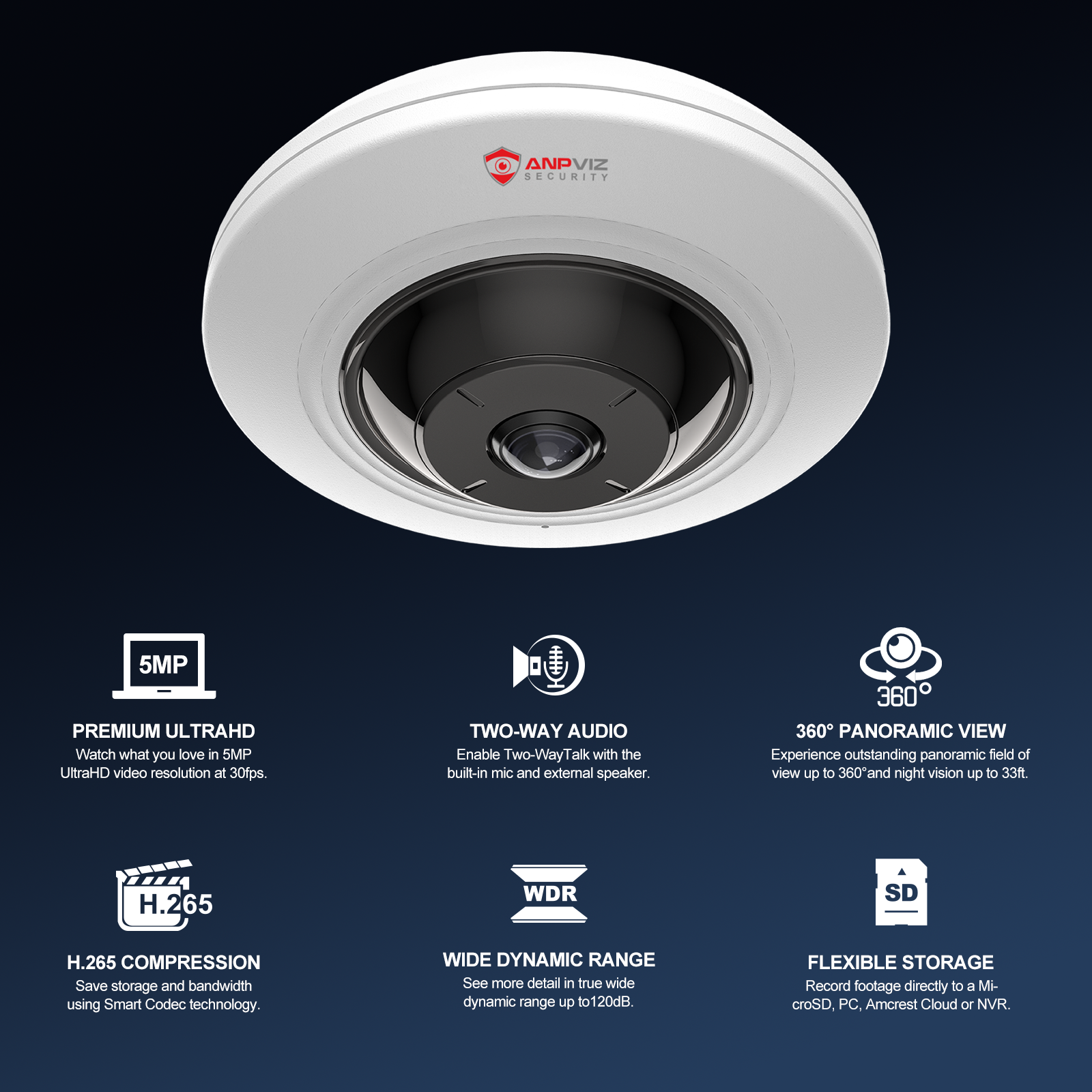 Anpviz Fisheye PoE IP Camera Indoor, Perimeter Protection, 360° View Panoramic 5MP Security Camera with Audio, Office Home People Counting, IR Night Vision, Multiple Display Viewing Modes