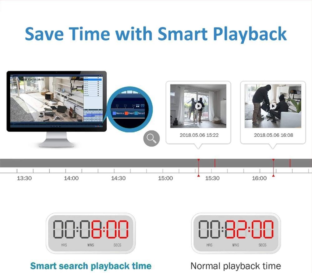 Anpviz 8CH 12MP Network Video Recorder 8POE NVR AI Motion Detection 1SATA Max 8TB HDD H.265+ (Not Included HDD)