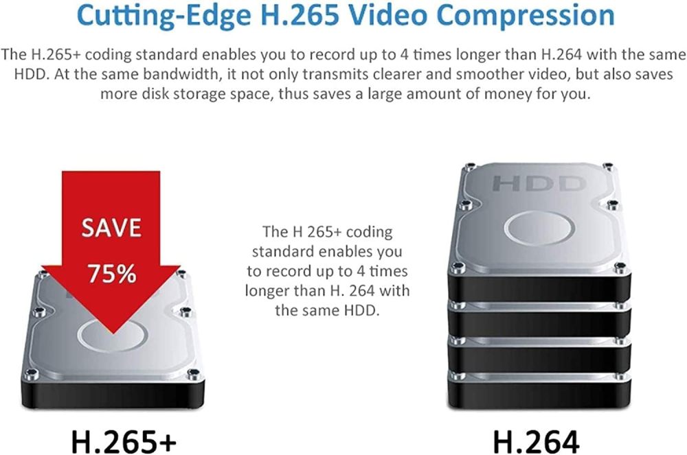 Anpviz 32 Channel 4K Network Video Recorder - Supports 32X 4K (12-Megapixels) IP POE Camera Input, 16-Channel Power Over Ethernet Supports 4 SATA up to 32TB HDD (Not Included) Business Level
