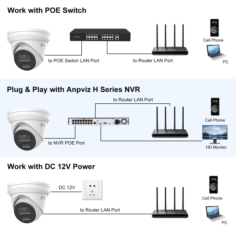 Anpviz 12MP PoE IP Camera Outdoor, 134° Wide Angle, Smart Dual Light Color Night Vision, Human Vehicle Detection, Wired Turret Metal Security Camera with Audio, 2.8mm Lens, IP67 Waterproof(H Series)