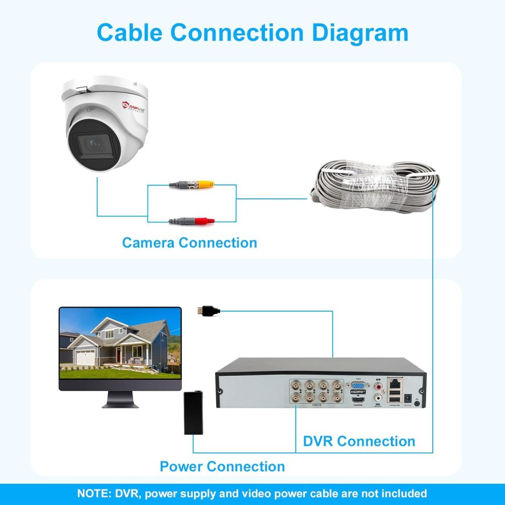 Anpviz 5MP Analog CCTV Camera 4-in-1 (TVI/AHD/CVI/CVBS) Turret TVI Camera, Dome Security Camera with 100ft Night Vision, Metal Housing IP67, Compatible with Other 5MP and Above DVR(Not WiFi)