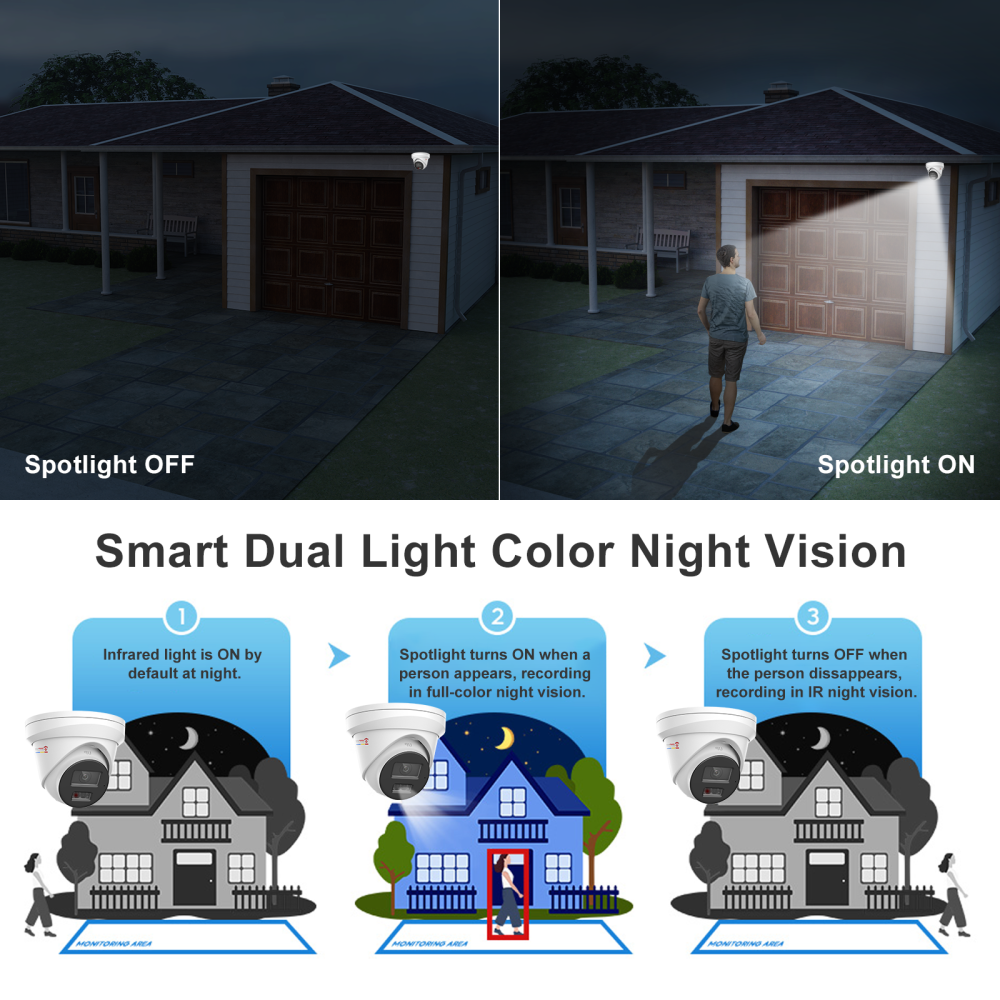 USA Only 4CH Poe Security Camera Kit, 4PCS 5MP IP Turret Cameras Outdoor, 4 PoE Port NVR up to 8MP for 24/7 Recording