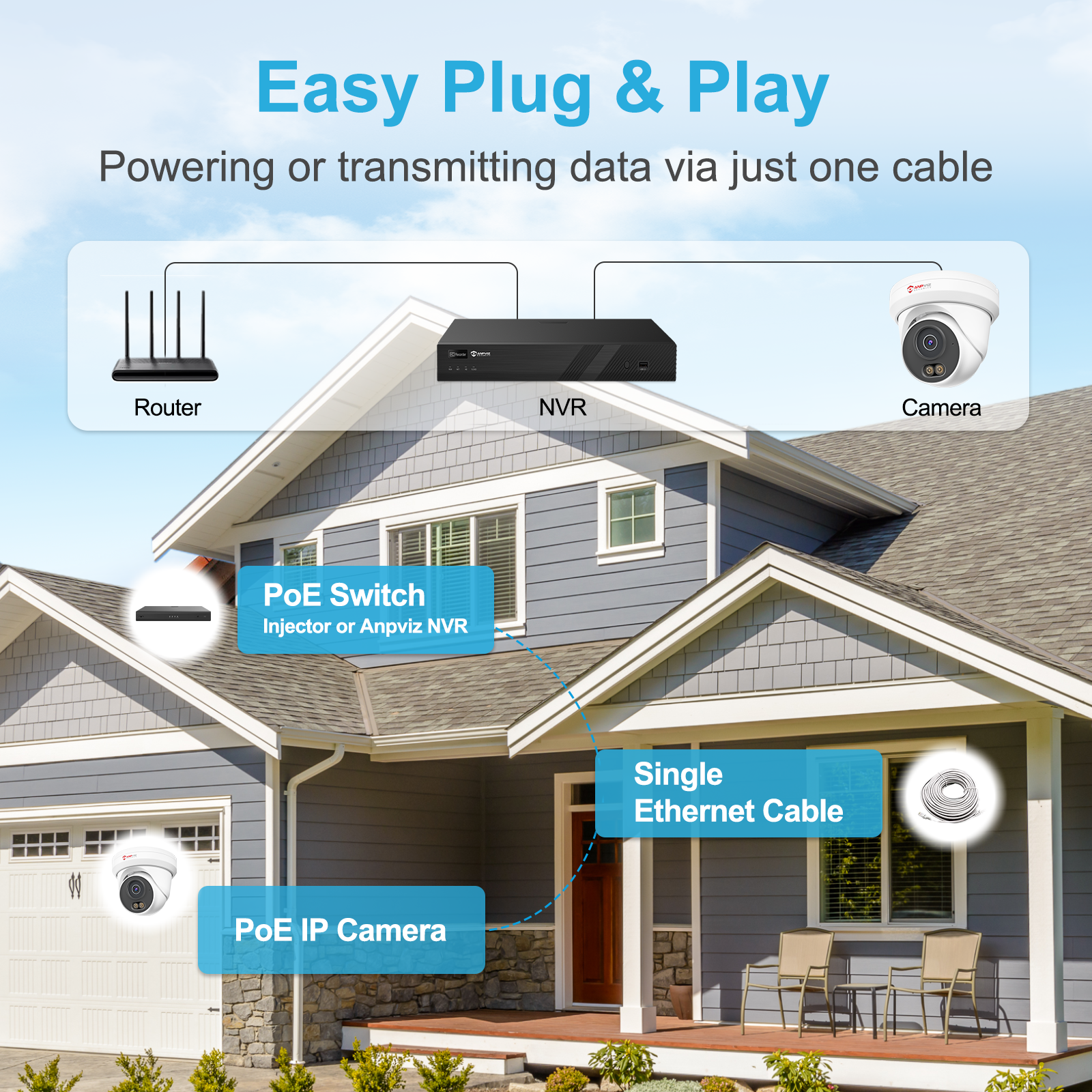 Anpviz 5MP Outdoor Security Camera Smart color night vision POE Camera Built in mic Human Detection Full metal Housing Camera CCTV