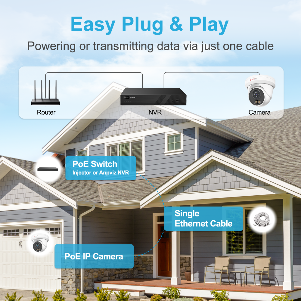 Anpviz 5MP Outdoor Security Camera Smart color night vision POE Camera Built in mic Human Detection Full metal Housing Camera CCTV