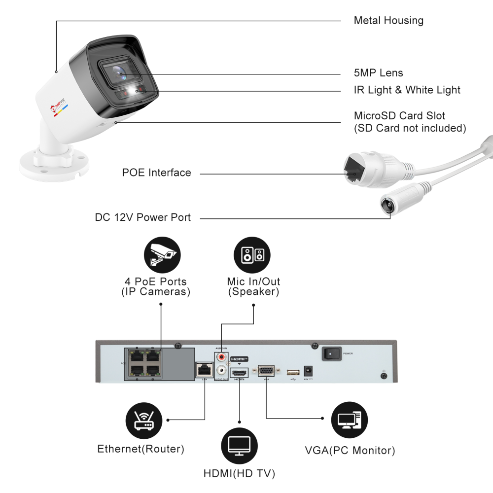 USA Only 4 Channel Poe Security Camera System, 4PCS 5MP IP Bullet Cameras Outdoor, 4 PoE Port NVR up to 8MP for 24/7 Recording
