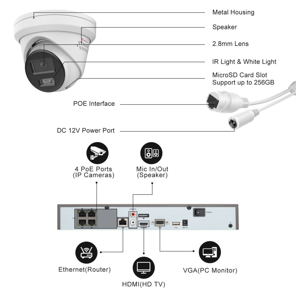 USA Only 4CH Poe Security Camera System, 4PCS 8MP IP Turret Cameras Outdoor, 4 PoE Port NVR up to 8MP for 24/7 Recording