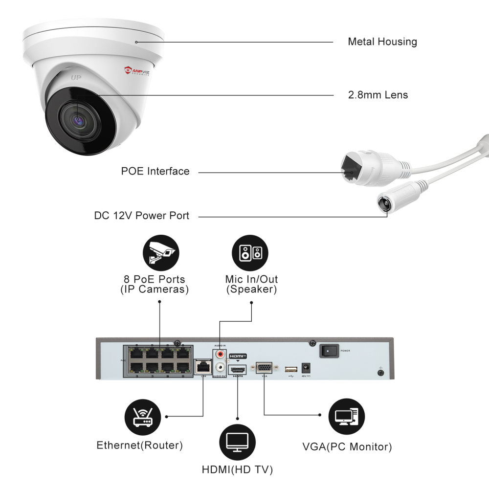 USA Only 8CH 8MP IP Camera System with 2TB HDD, 4PCS 4K POE Cameras Outdoor, 8 PoE Port NVR up to 12MP for 24/7 Recording