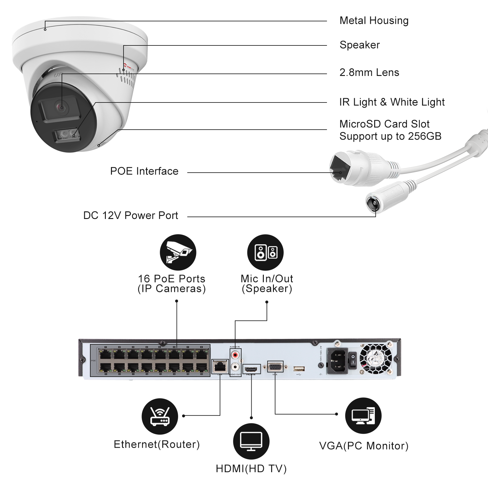 USA Only Anpviz 5MP 16CH Security POE Camera Kit, 8PCS 5MP Metal Turret H.265+ POE IP Cameras, 16Channles NVR, Smart Color Night Vision, Human Vehicle Detection