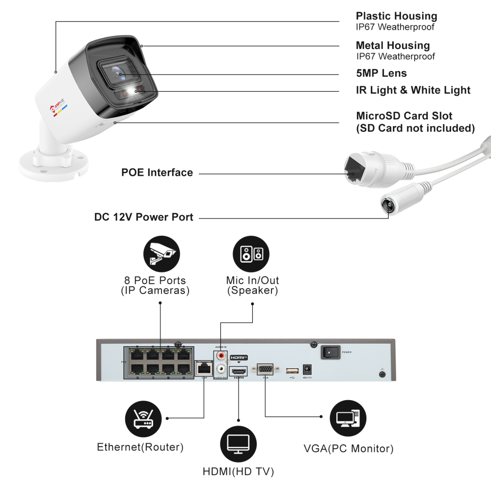 USA Only 8 Channel IP Security Camera System with 2TB HDD, 4PCS 5MP IP Bullet Cameras Outdoor, 8 PoE Port NVR up to 12MP for 24/7 Recording
