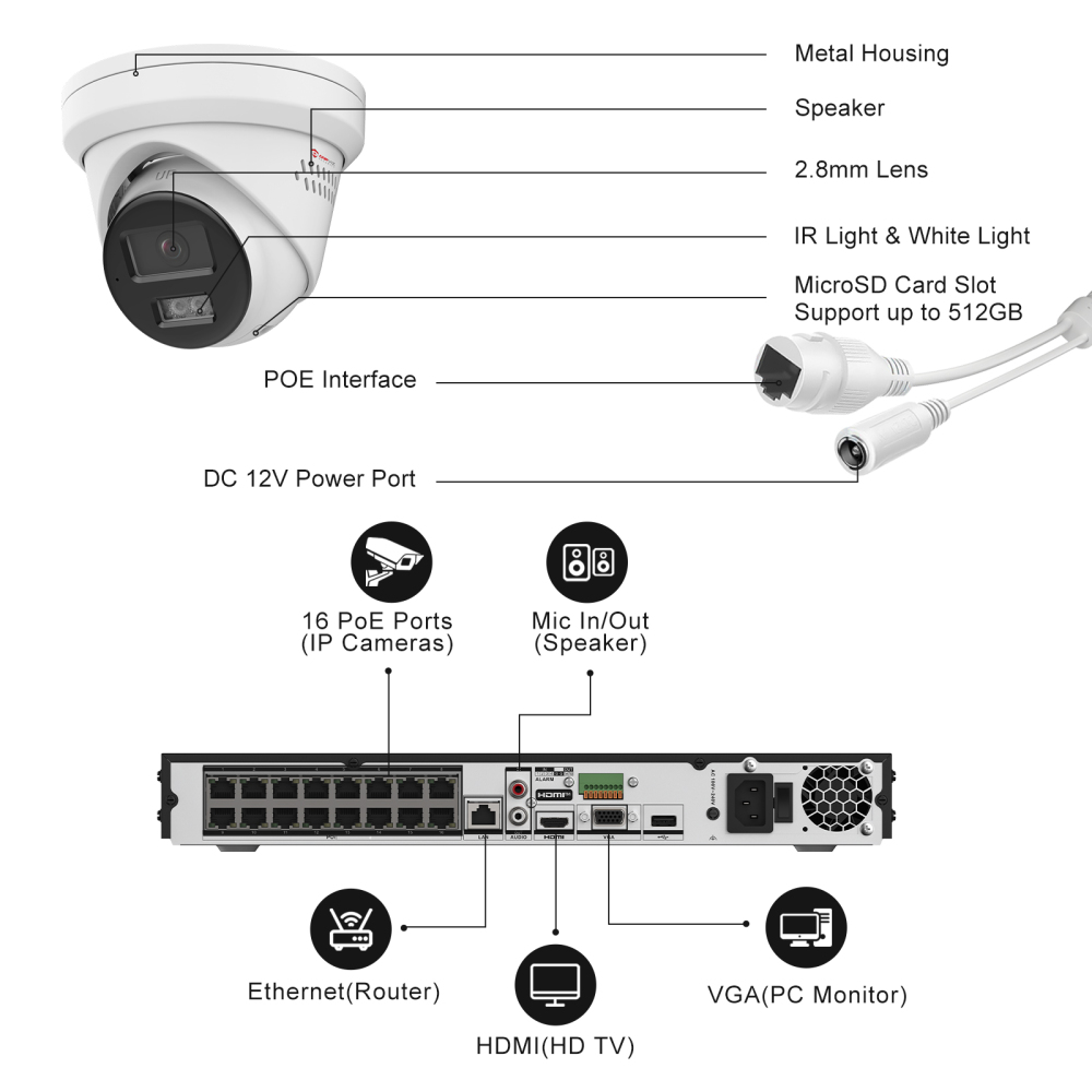 USA Only 32CH NVR Security System, 32pcs Turret Camera Active Deterrence, Two-way Audio, 32channels NVR up to 12MP 2SATA, 16CH POE Switch Unmanaged 16-port Gigabit