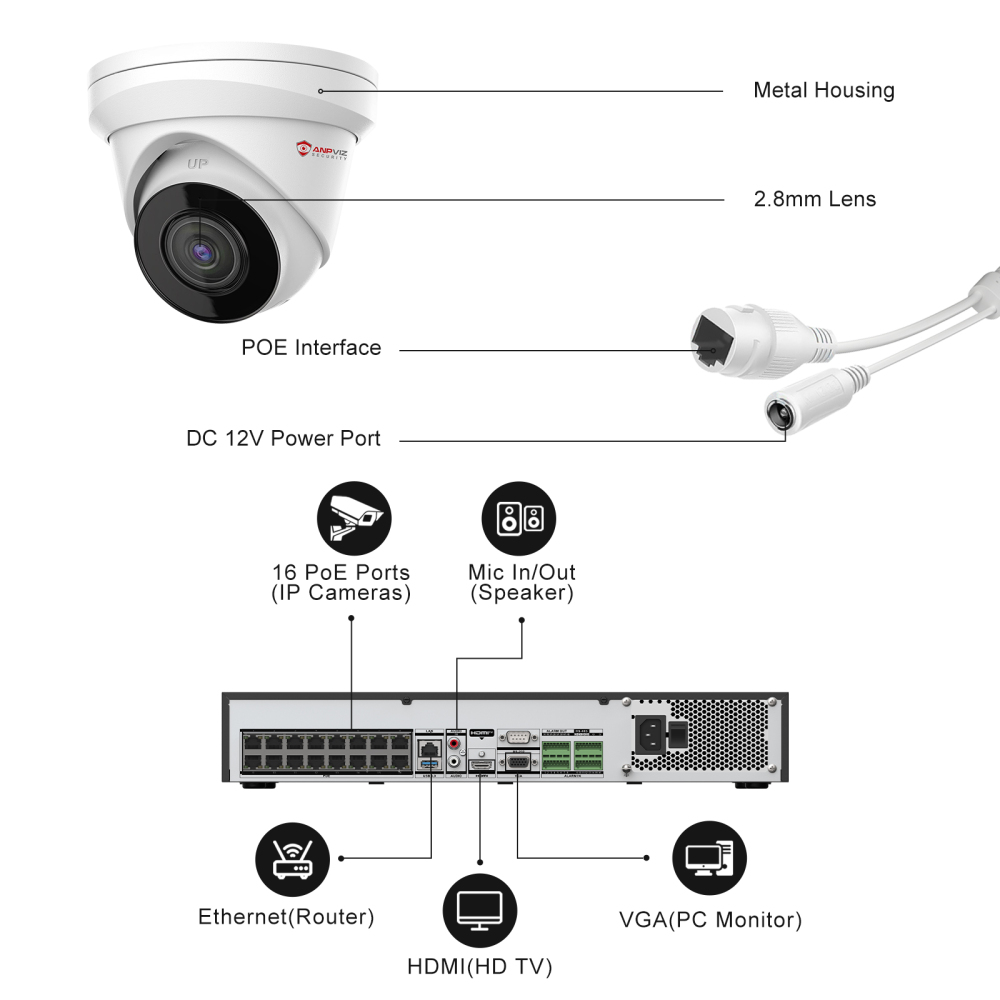 USA Only 24PCS 8MP POE Camera System for Business, 12MP 32CH NVR with 4SATA up to 64TB, 16CH Gigabit Unmanaged POE Switch, 2.8mm Lens Wide Angle with 100ft Night Vision, IP67 Waterproof, Motion Detection Alarm